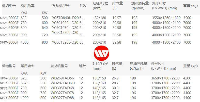 500-800网站参数潍柴.jpg