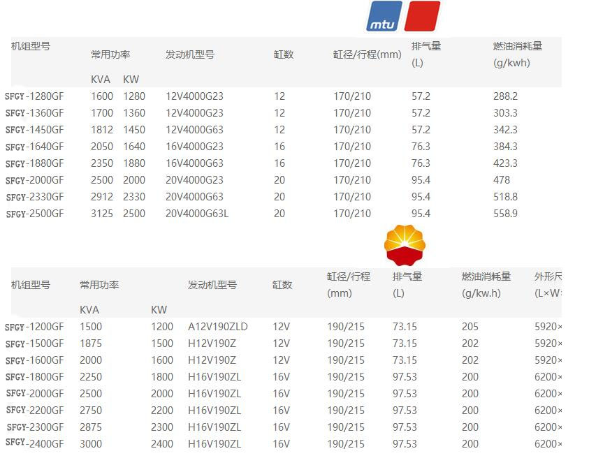 1500网站参数奔驰.jpg